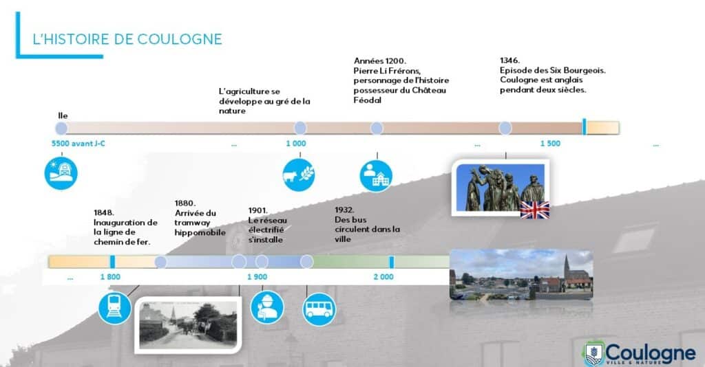 Histoire de Coulogne
